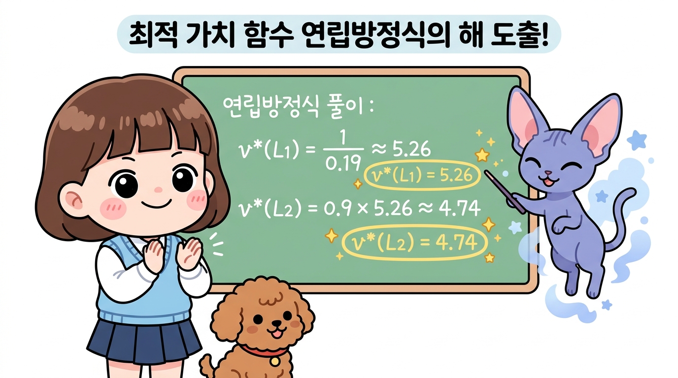 벨만 최적 연립방정식의 단계별 손풀이 과정