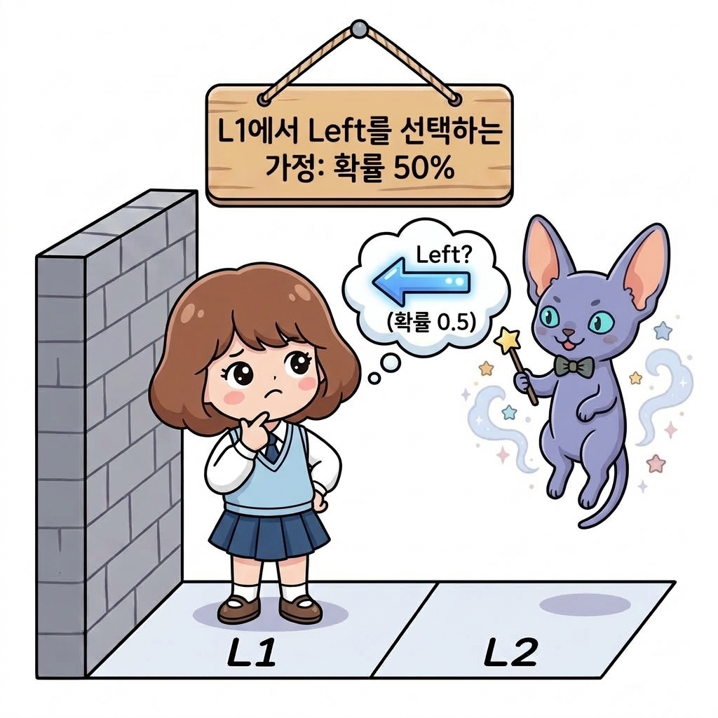 L1에서 Left를 선택하는 가정 (확률 50%)