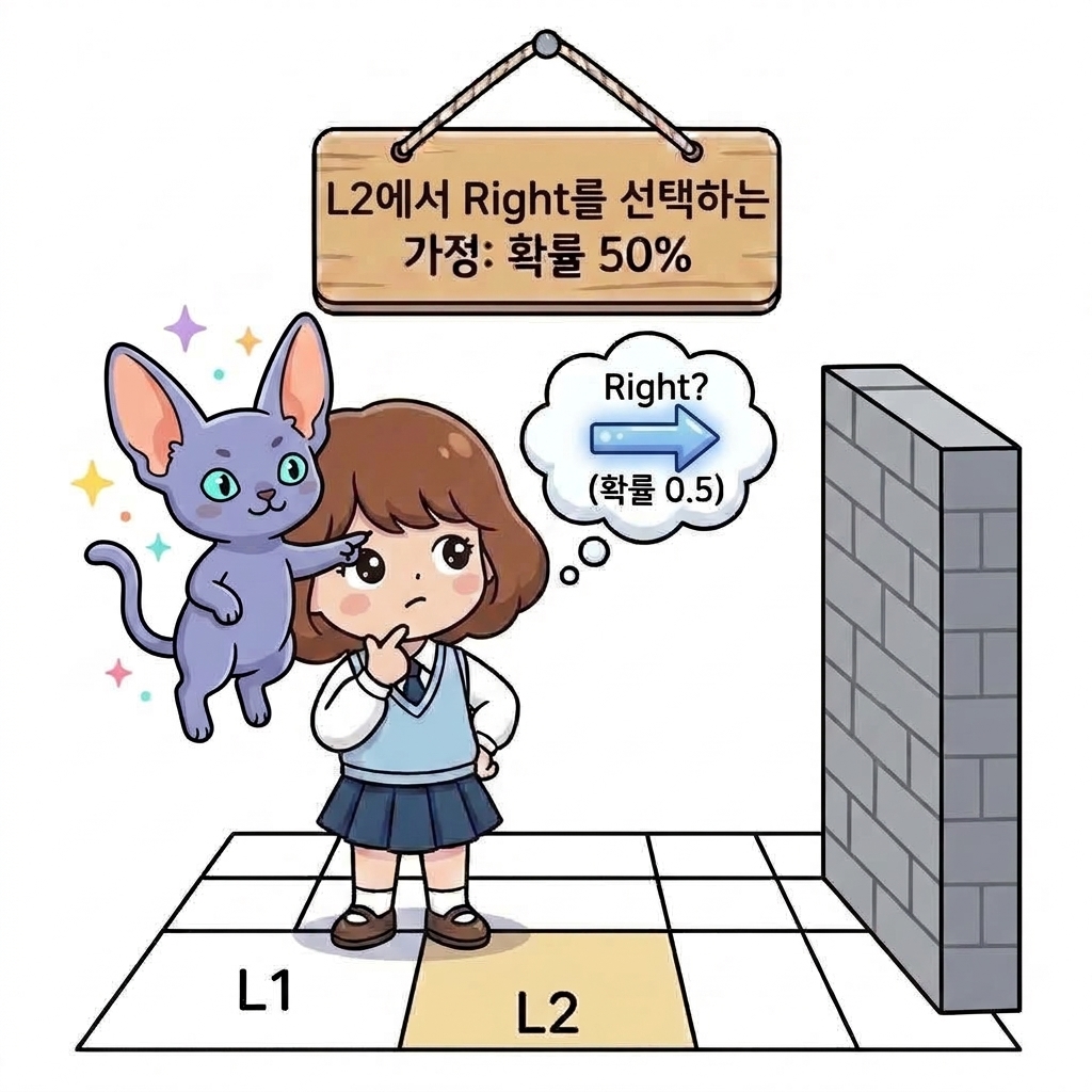 L2에서 Right를 선택하는 가정 (확률 50%)