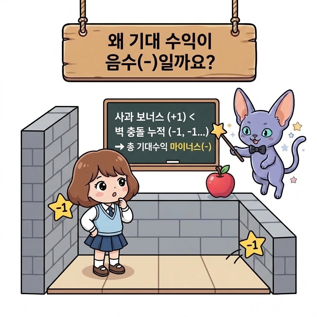 왜 기대 수익이 음수(-)일까요?