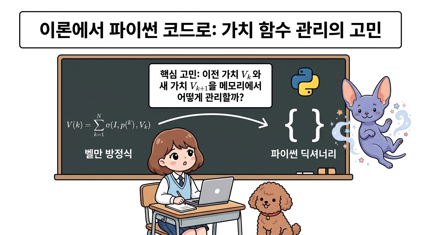 이론에서 파이썬 코드로: 반복적 정책 평가 알고리즘을 코드로 구현할 때 이전 단계 가치 V_k와 새롭게 갱신되는 가치 V_k+1을 메모리 상에서 어떻게 관리할지 고민하는 도로시와 지니, 토토