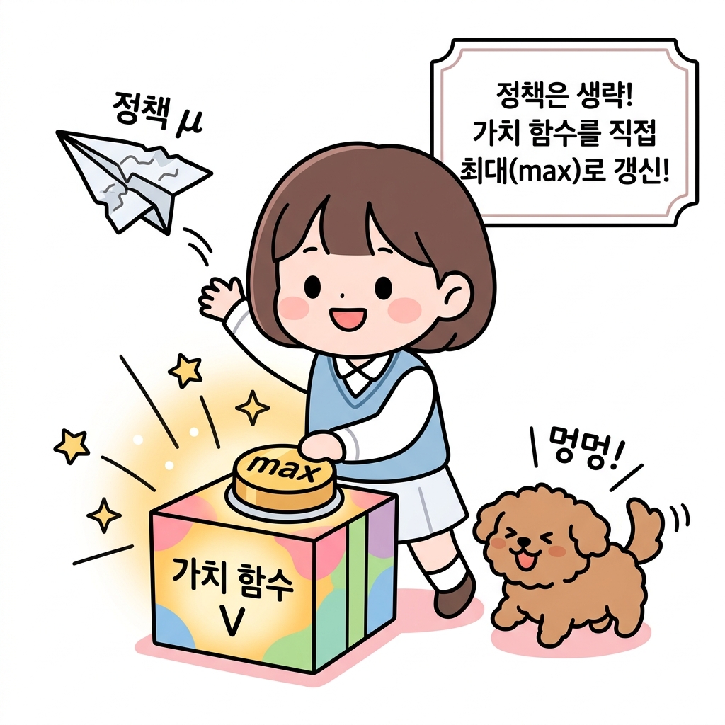 정책은 생략! 가치 함수를 직접 최대(max)로 갱신!